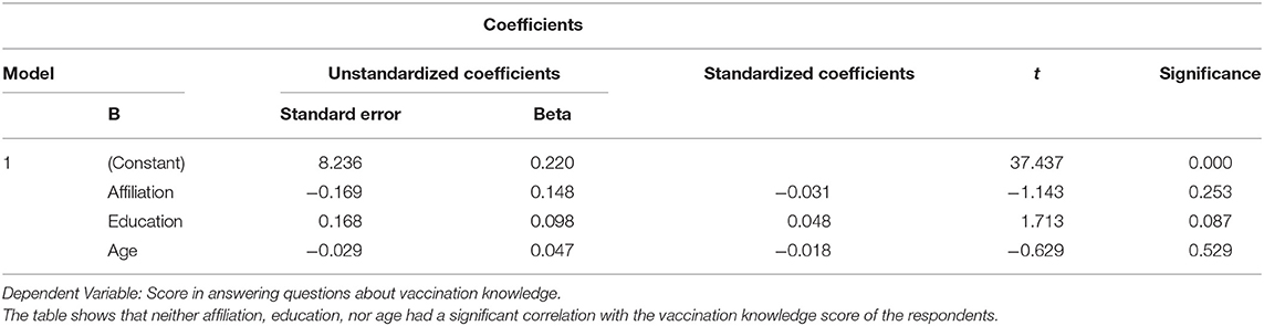 Vaccination Age Chart 2017