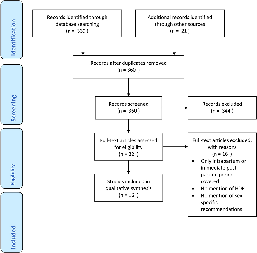 Hypertensive Disorders in Pregnancy Update April 2019