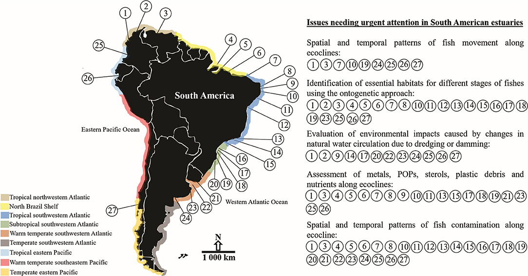 Frontiers Systematic Review Of Fish Ecology And Anthropogenic