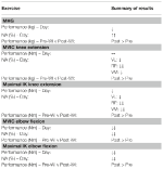 Frontiers | Consecutive, Resting, Long-Duration Hyperoxic Exposures ...