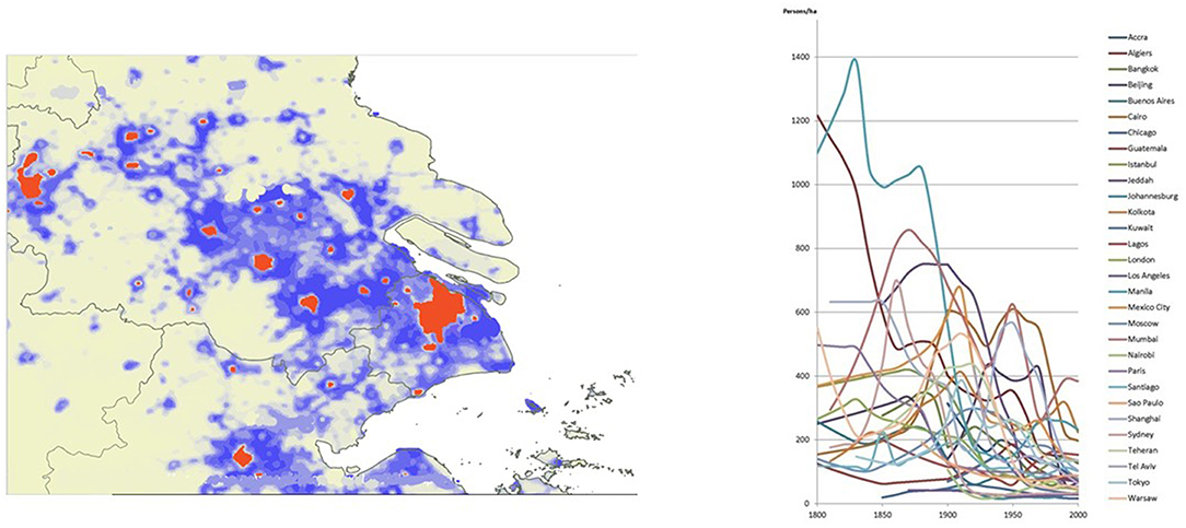 Frontiers Trajectories To Low Density Settlements Past And