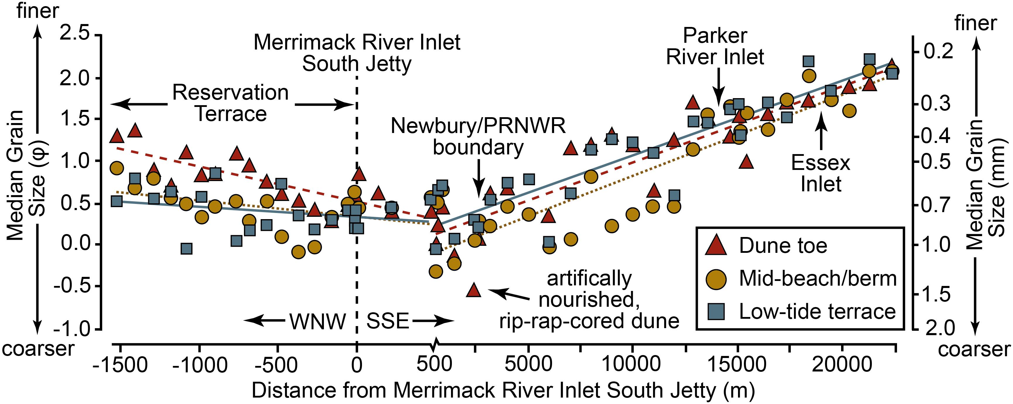 Wingaersheek Beach Tide Chart 2017