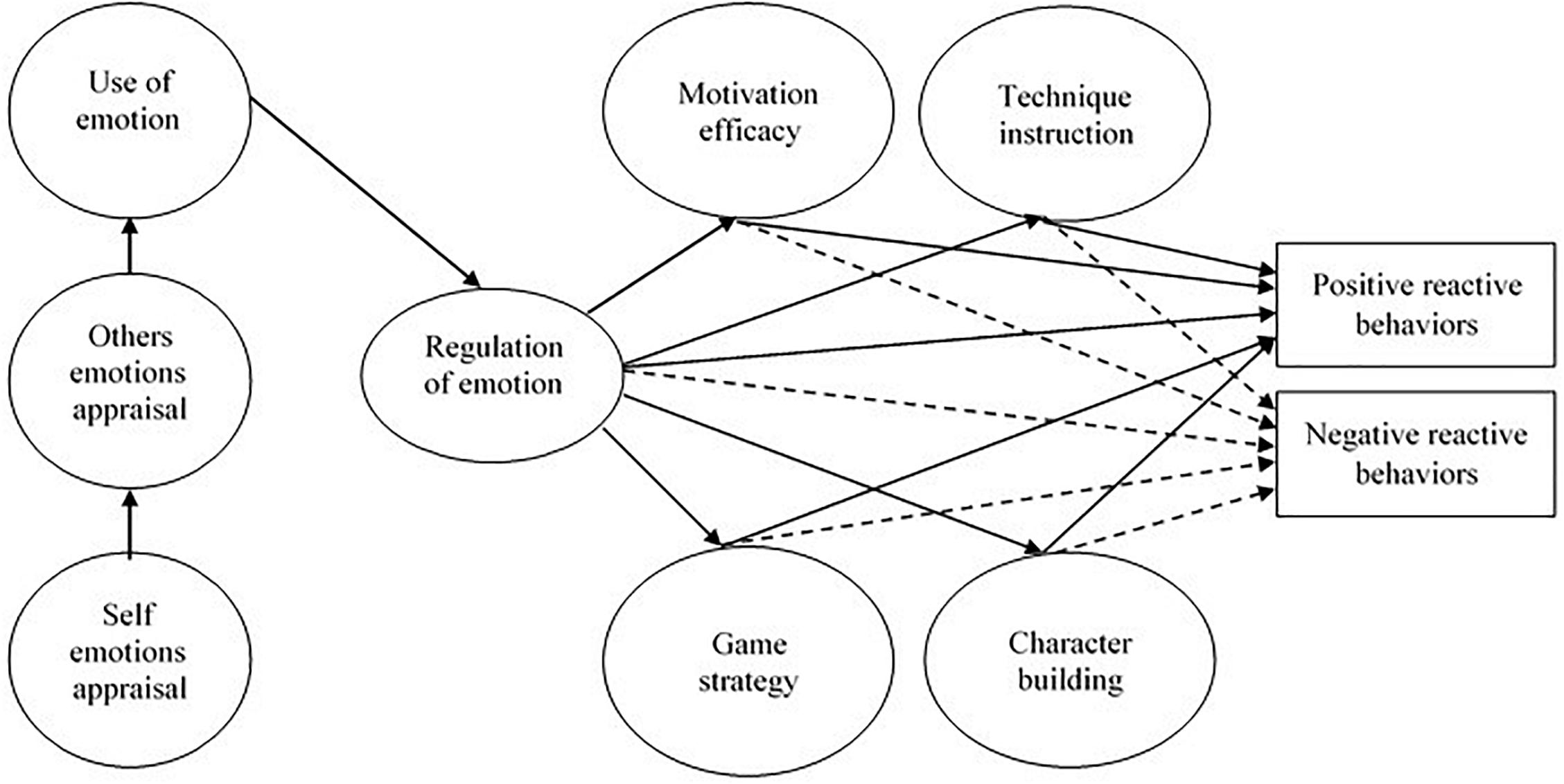 Emotional Self-Awareness: A Primer (Building Blocks of Emotional