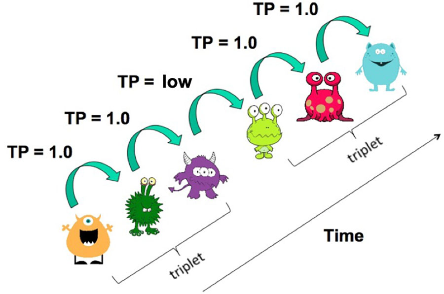 øretelefon dyr Emuler Frontiers | Assessing Visual Statistical Learning in Early-School-Aged  Children: The Usefulness of an Online Reaction Time Measure