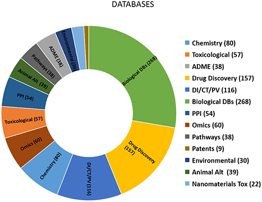 Importance of toxicity testing in drug discovery and research