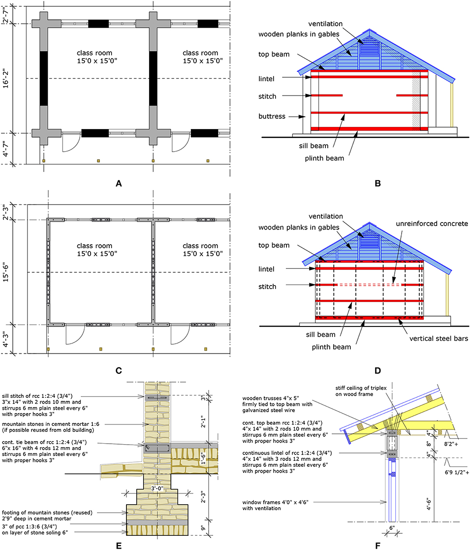 Timber Lintel Size Chart