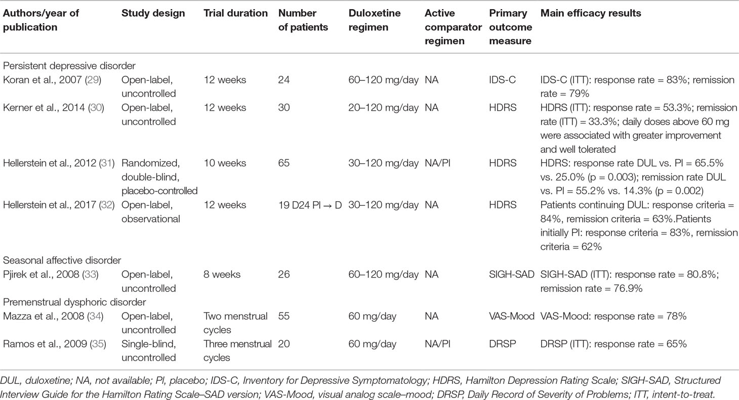 Cymbalta And Sexual Side Effects