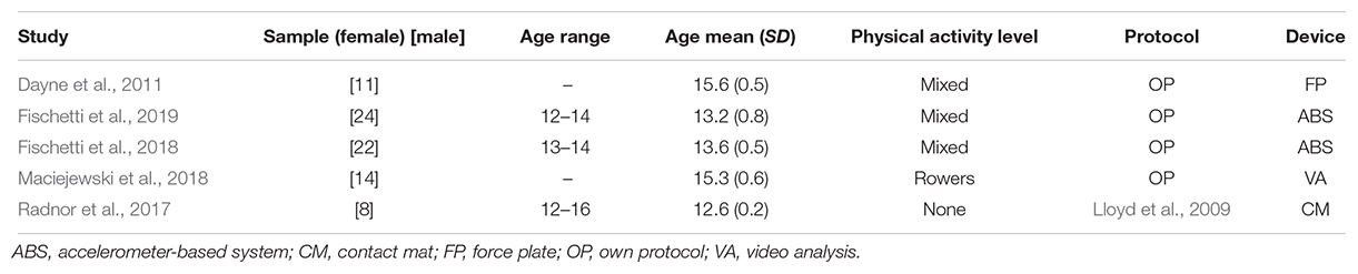 Frontiers A Review Of Countermovement And Squat Jump Testing Methods In The Context Of Public Health Examination In Adolescence Reliability And Feasibility Of Current Testing Procedures Physiology