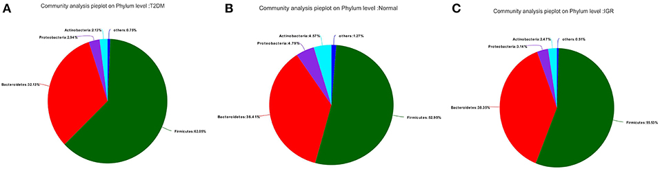 www.frontiersin.org
