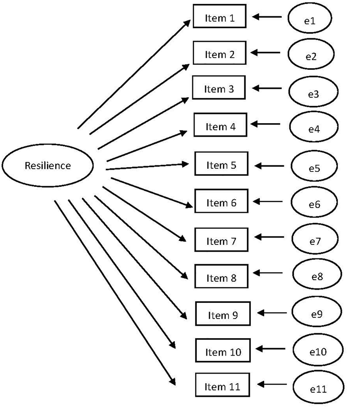 Frontiers The Relationship Between Resilience And Mental Health In Chinese College Students A Longitudinal Cross Lagged Analysis Psychology