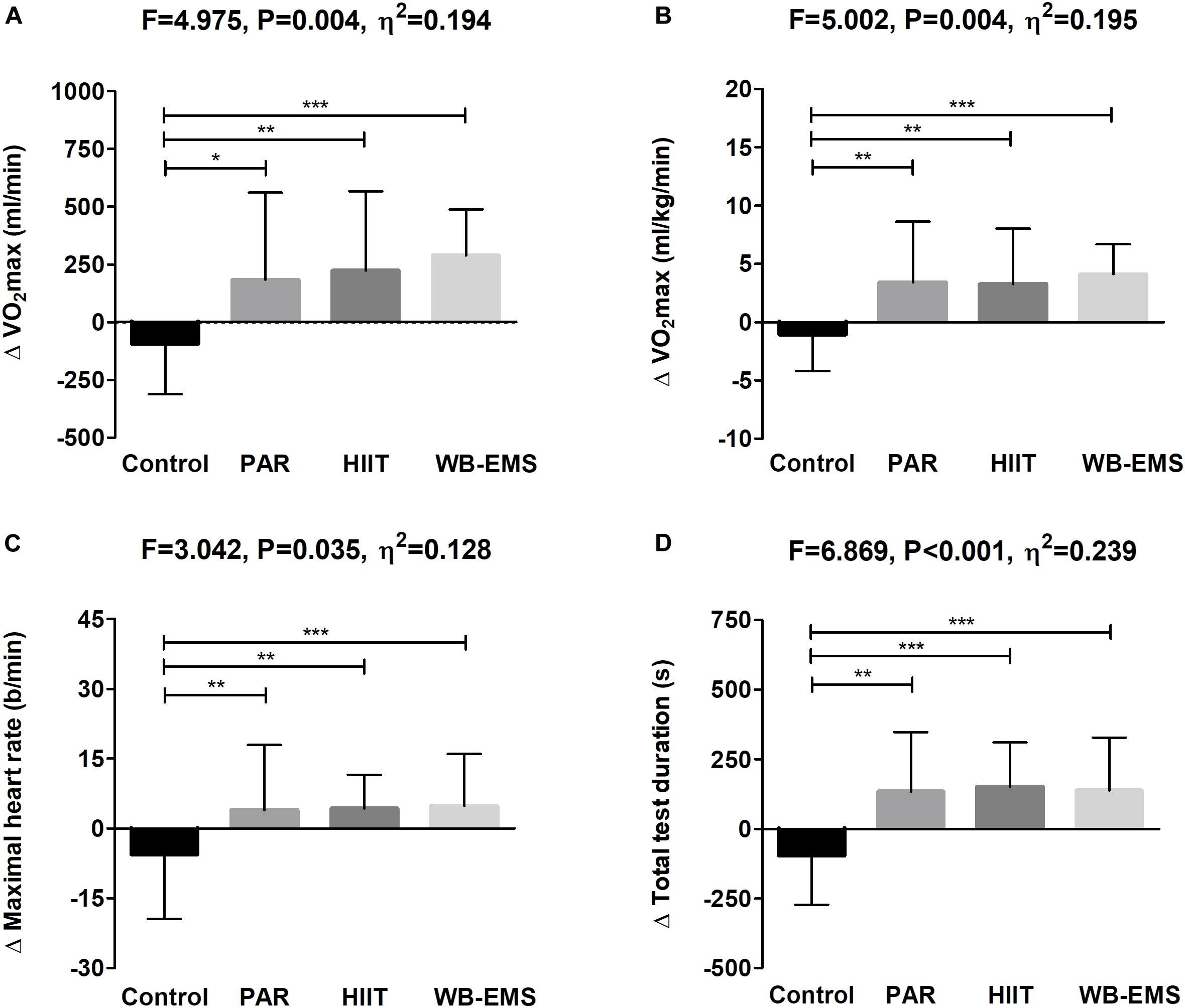 Frontiers Changes In Physical Fitness After 12 Weeks Of