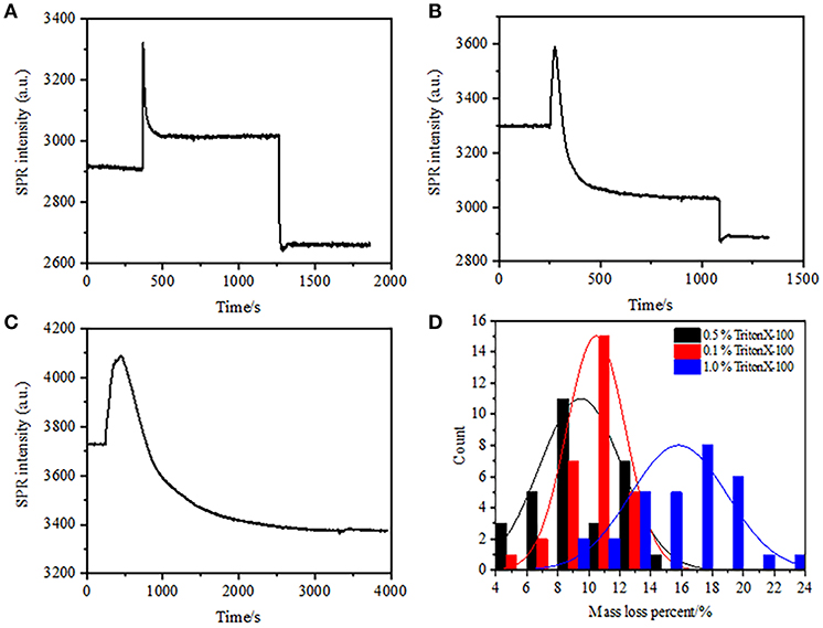 Mixing density and Mass XPFLUIDFX.