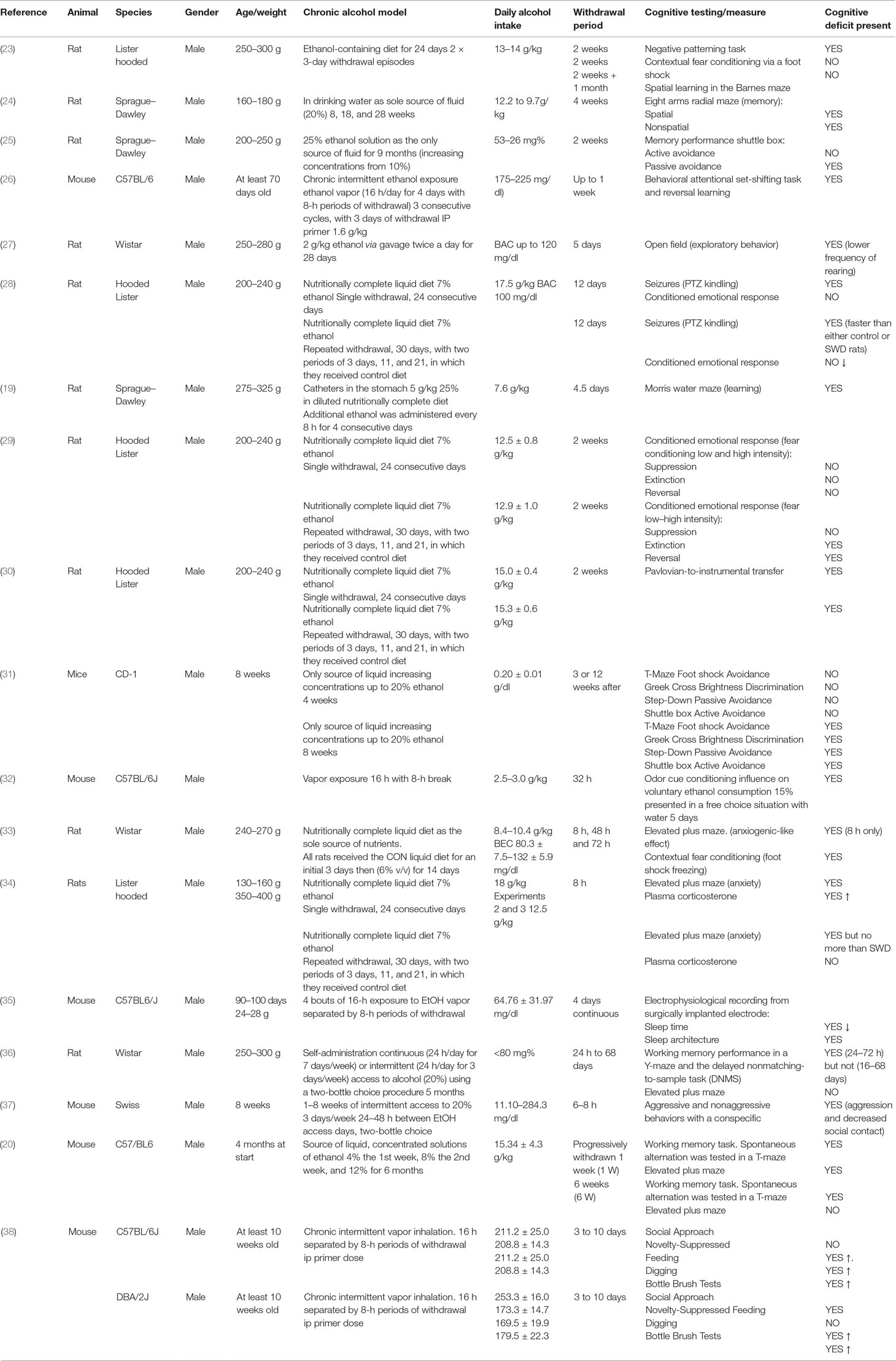 Frontiers Prehabilitation In Alcohol Dependence As A Treatment