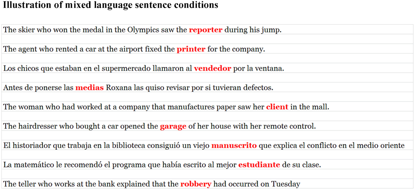 Frontiers | When Language Switching has No Apparent Cost: Lexical Access in Sentence Context ...