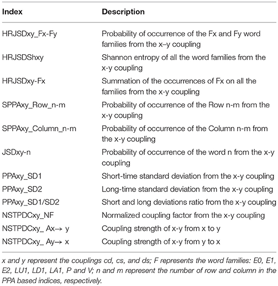 Frontiers Risk Stratification In Idiopathic Dilated Cardiomyopathy Patients Using Cardiovascular Coupling Analysis Physiology