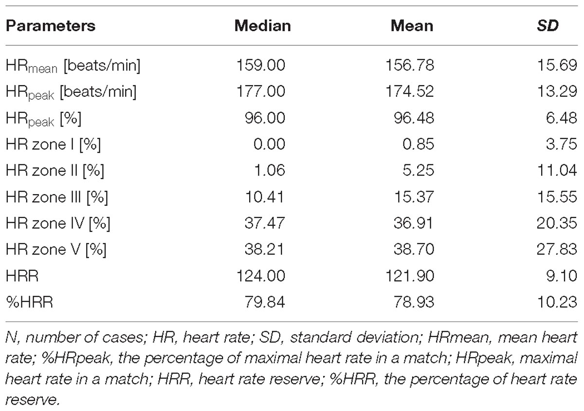 Match rate. Инструкция Case Heart rate Sports.