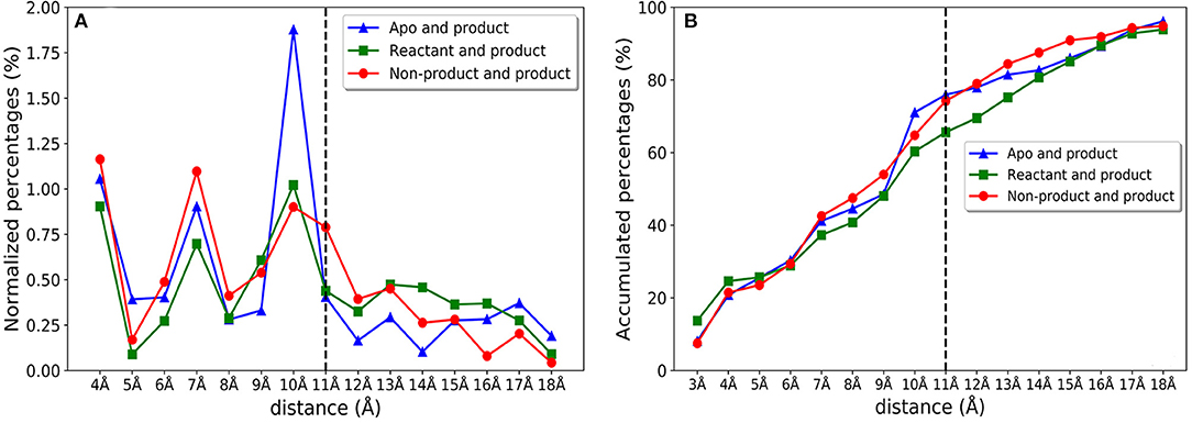 Frontiers Machine Learning Classification Model For Functional Binding Modes Of Tem 1 B Lactamase Molecular Biosciences