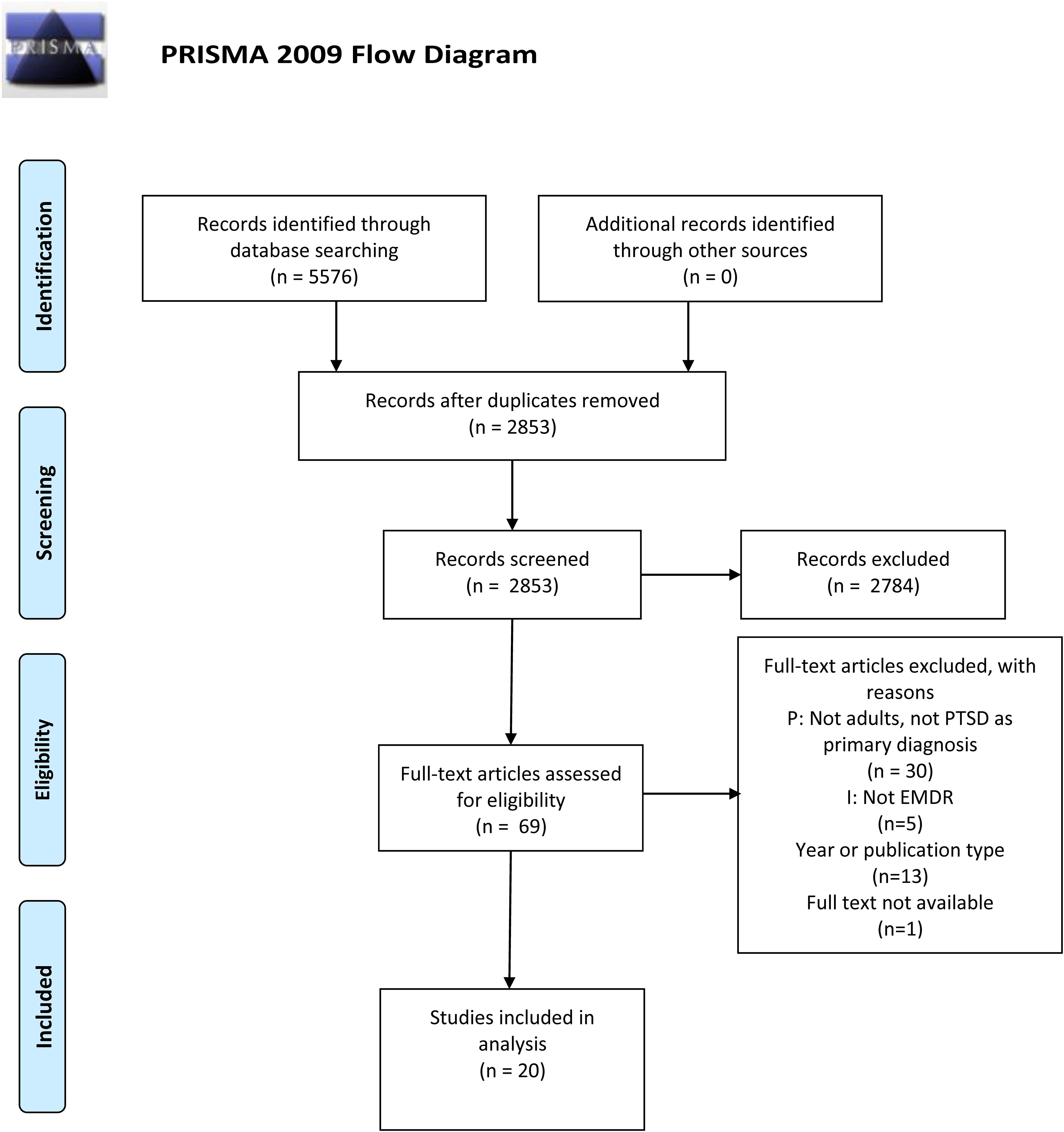 Prisma Flow Chart 2009