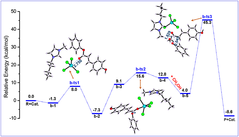 Kinetic and mechanistic insights into hydrogenolysis of lignin to