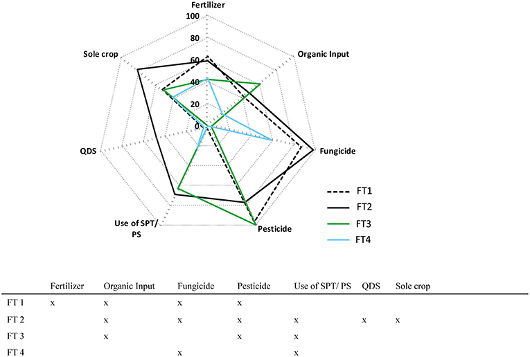 The Chart Shows A Production Possibilities Schedule For Sabrina S Soccer