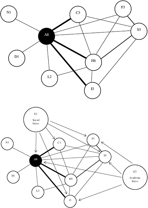 Network Analyzer схема. Show connect