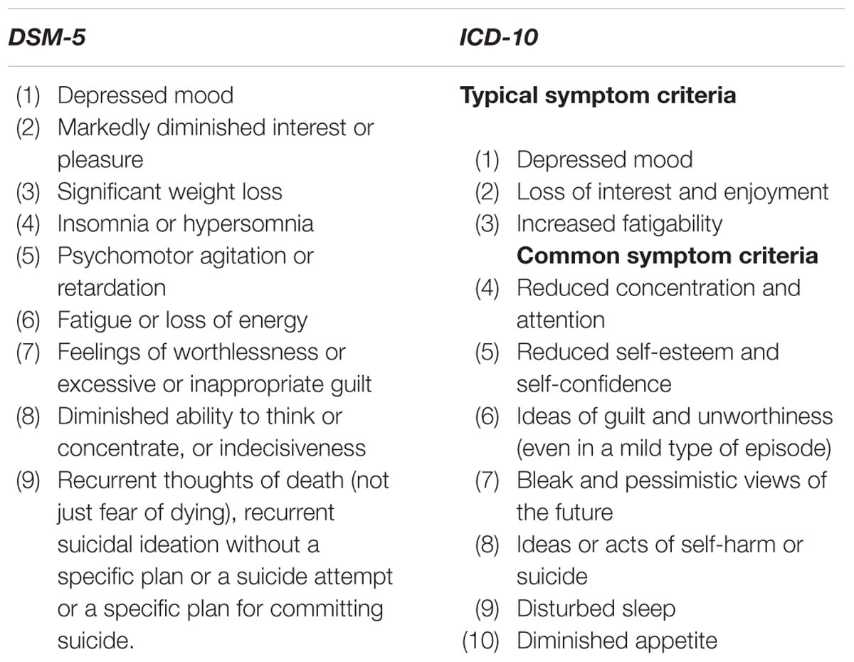 Major Depression Dsm 5 Vrogue co