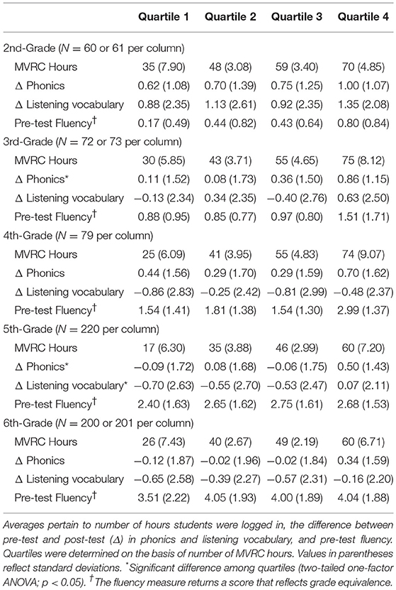 Read Naturally Chart