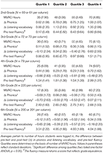 Frontiers | MindPlay Virtual Reading Coach: Does It Affect Reading