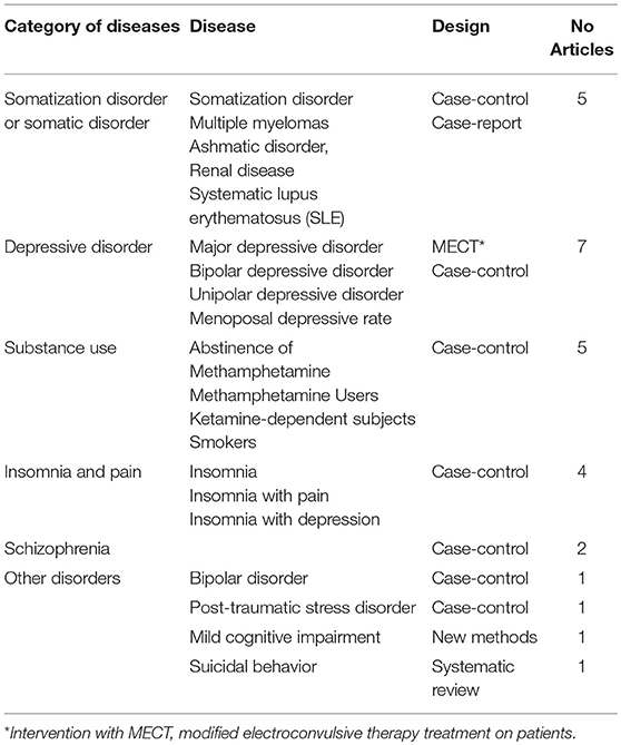 A somatization comorbidity phenotype impacts response to therapy