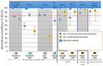 Frontiers  Pertussis Prevention Reasons for Resurgence, and
