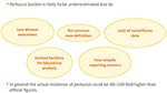 Frontiers  Pertussis Prevention Reasons for Resurgence, and