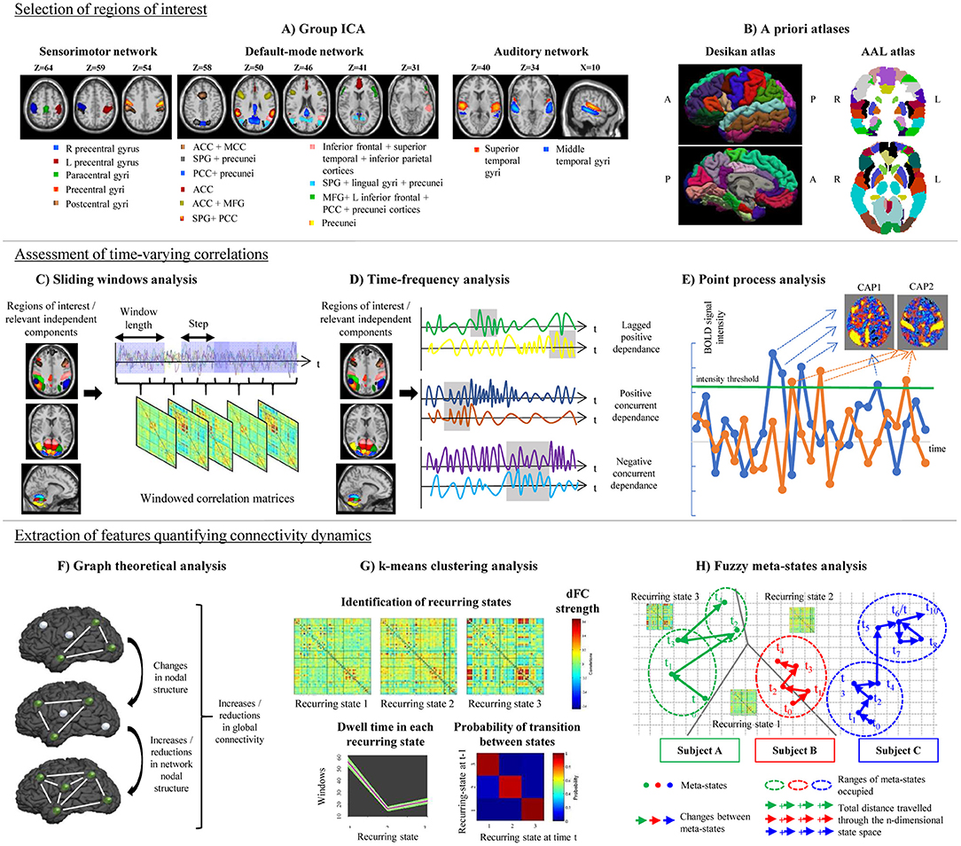 Frontiers  Neural activity in adults with major depressive disorder  differs from that in healthy individuals: A resting-state functional  magnetic resonance imaging study