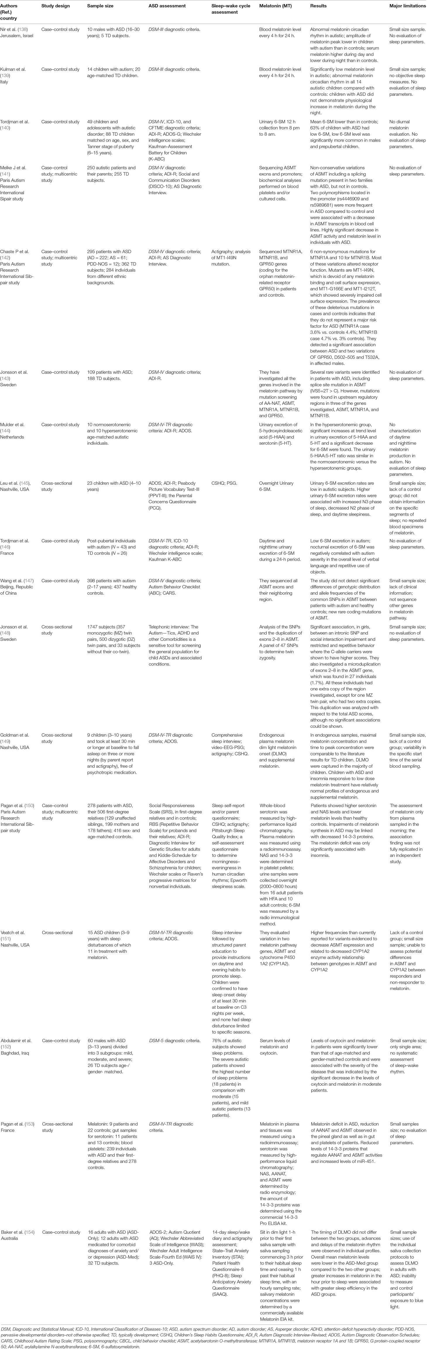 Autism Vs Asperger S Chart