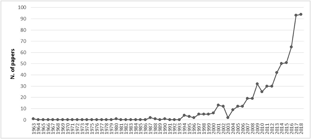 research on leadership has made it increasingly clear that www.frontiersin.org