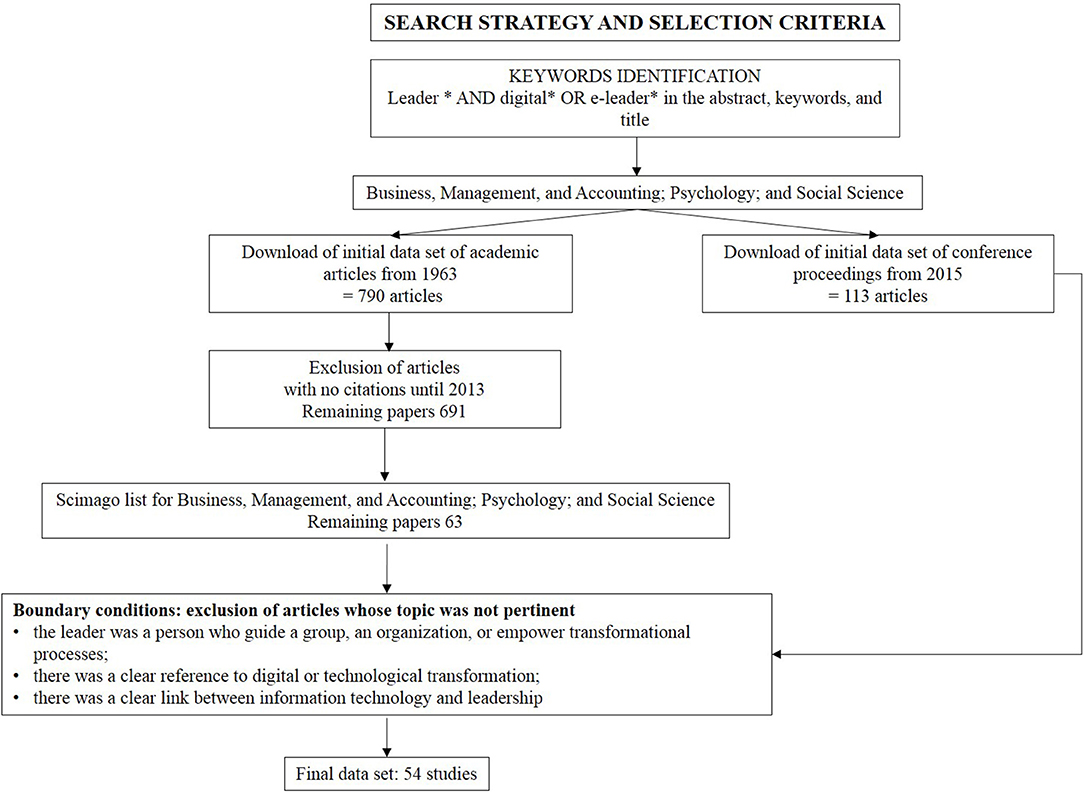 Examples Of Personal Statements For Teaching Degree