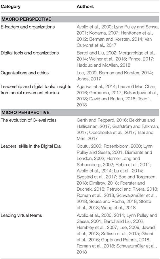 research on leadership has made it increasingly clear that www.frontiersin.org