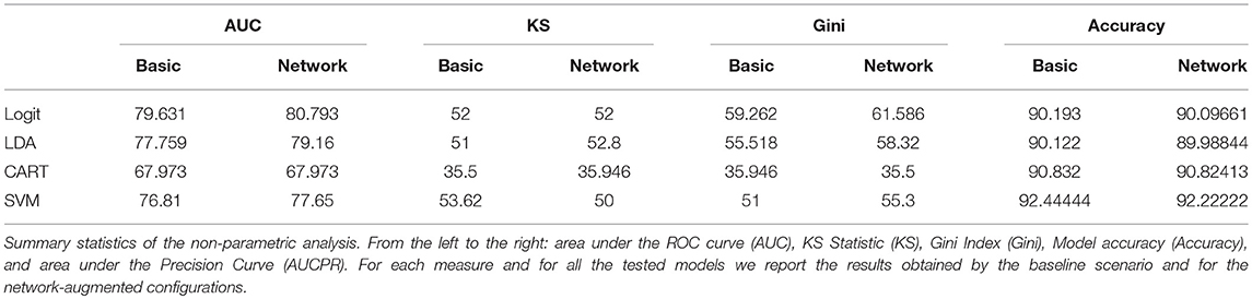 Semi-supervised adapted HMMs for P2P credit scoring systems with