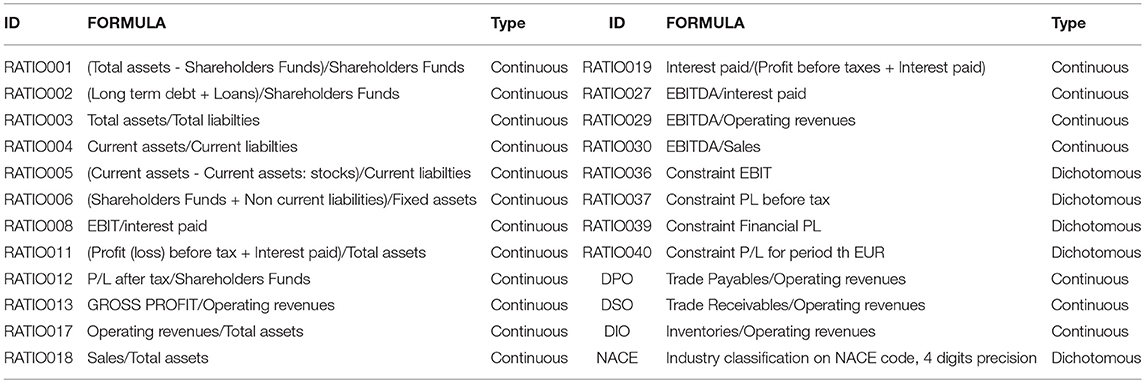 Semi-supervised adapted HMMs for P2P credit scoring systems with