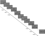 psychology reactivity psychology reactivity
