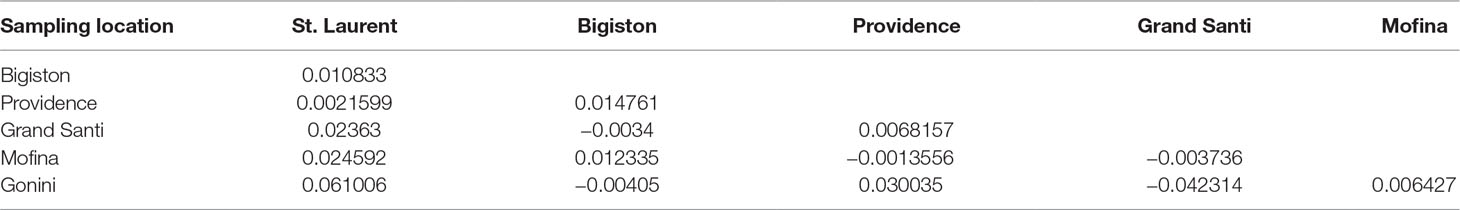 Providence My Chart Eastern Washington