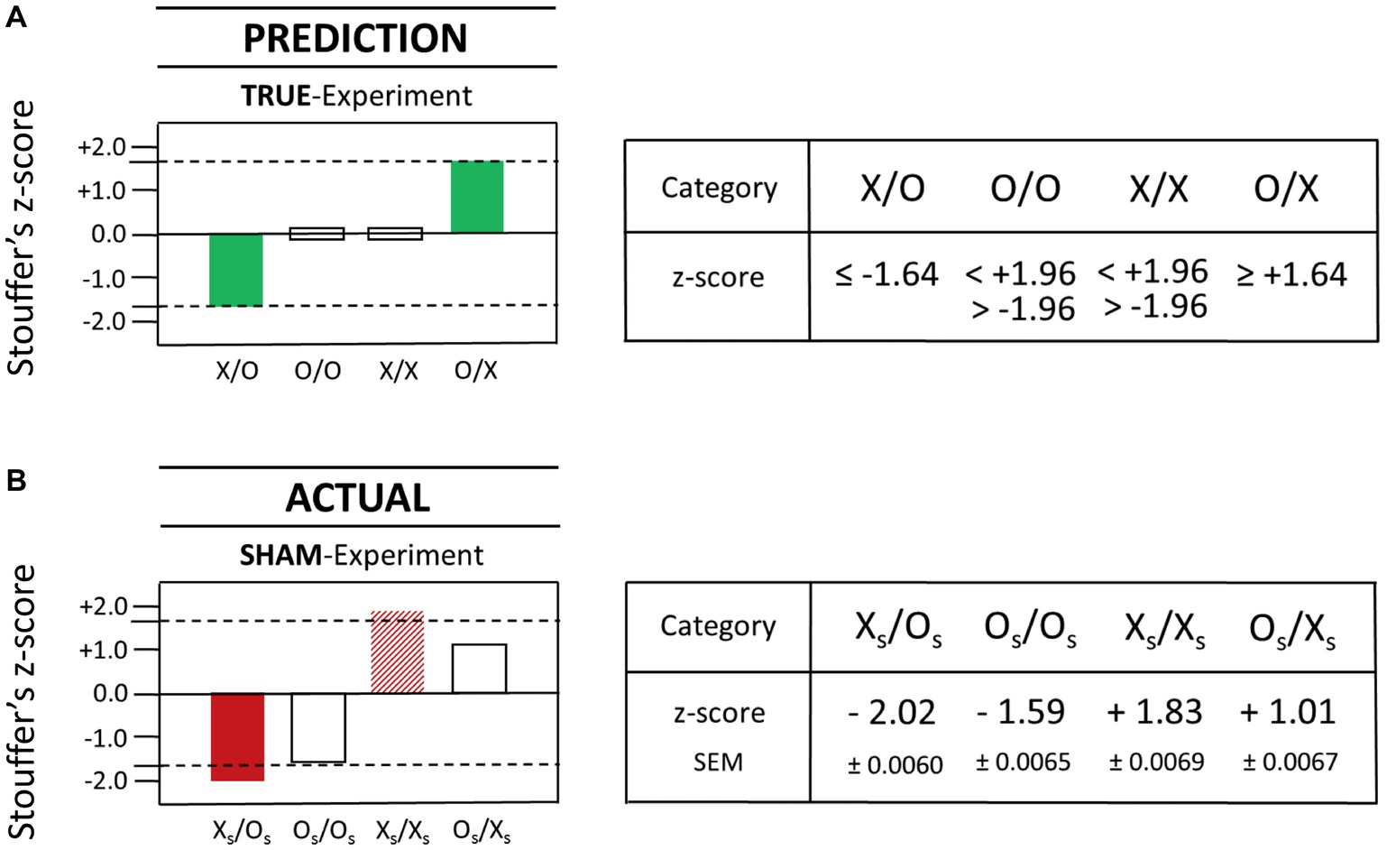 PLT.title('actual vs. predicted',. Https ru clid 2233626 yredirect true