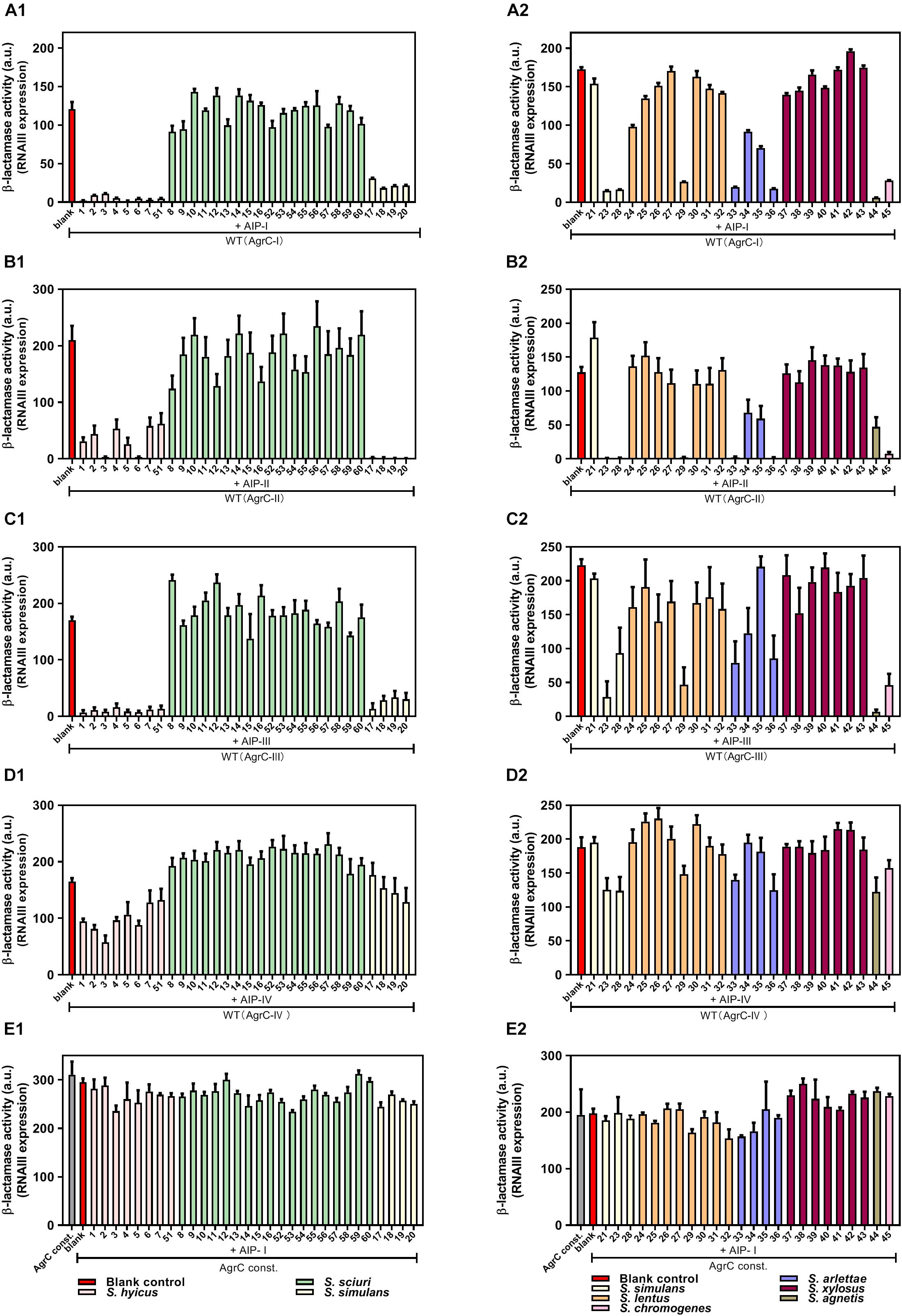 Frontiers  Cross-Talk between Staphylococcus aureus and Other  Staphylococcal Species via the agr Quorum Sensing System