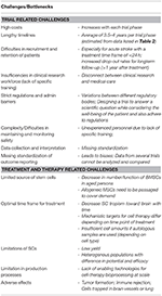 stem cell treatment for stroke stem cell treatment for stroke
