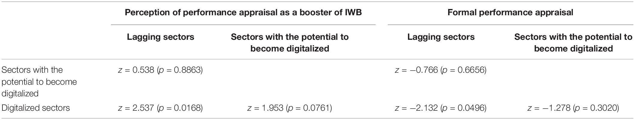 www.frontiersin.org