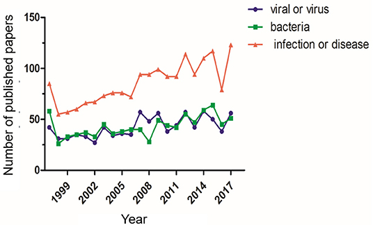 Frontiers  Syrian hamster as an ideal animal model for evaluation of  cancer immunotherapy