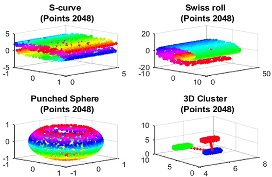 Frontiers Least Square Approach To Out Of Sample Extensions Of Diffusion Maps Applied Mathematics And Statistics