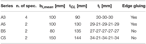 Wire stiffness Table. Standard Test method for in-plane Shear strength of reinforced Plastics. Shear Test strengths. Stiffness Ration BHA. Edge mean