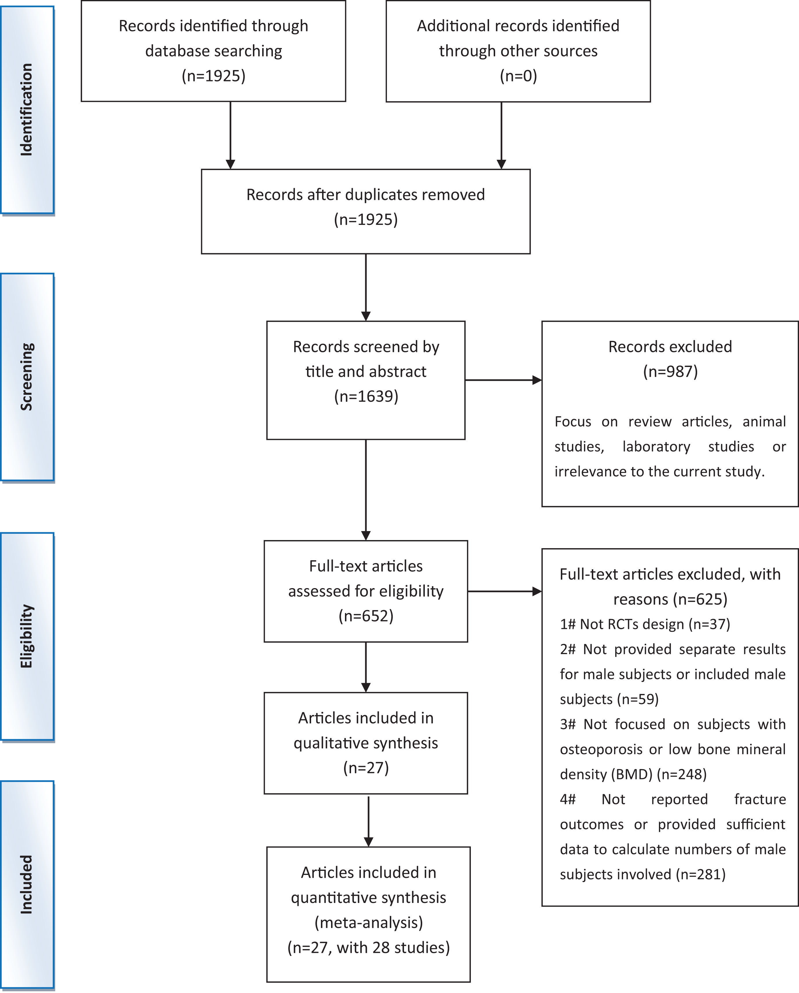 Osteoporosis Protocol Flow Chart