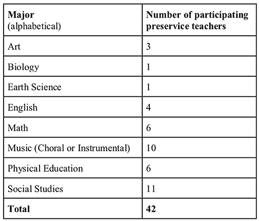 Дипломная работа: Learner observation tasks as a learning tool for pre-service teachers