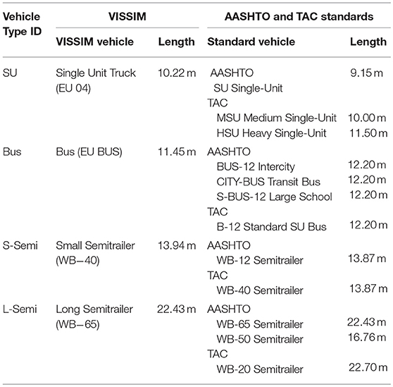 Fhwa Vehicle Classification Chart